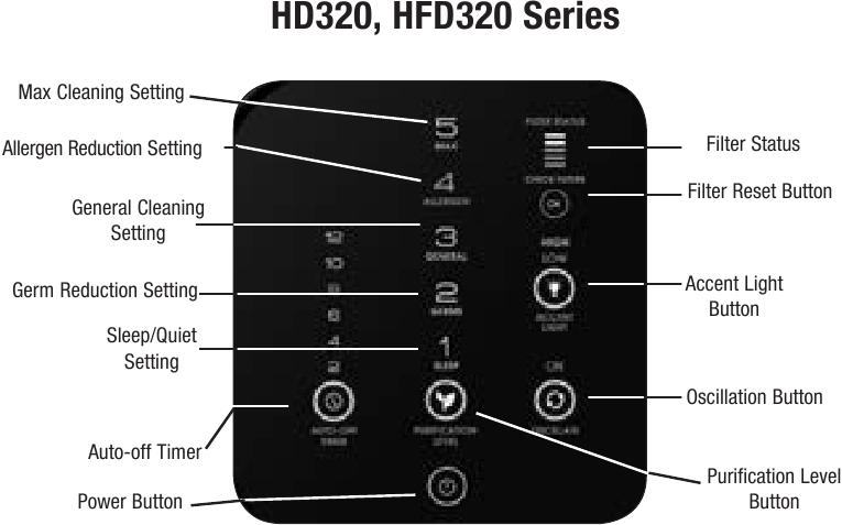 Honeywell HFD320 - Air Genius Air Purifier with Permanent Washable