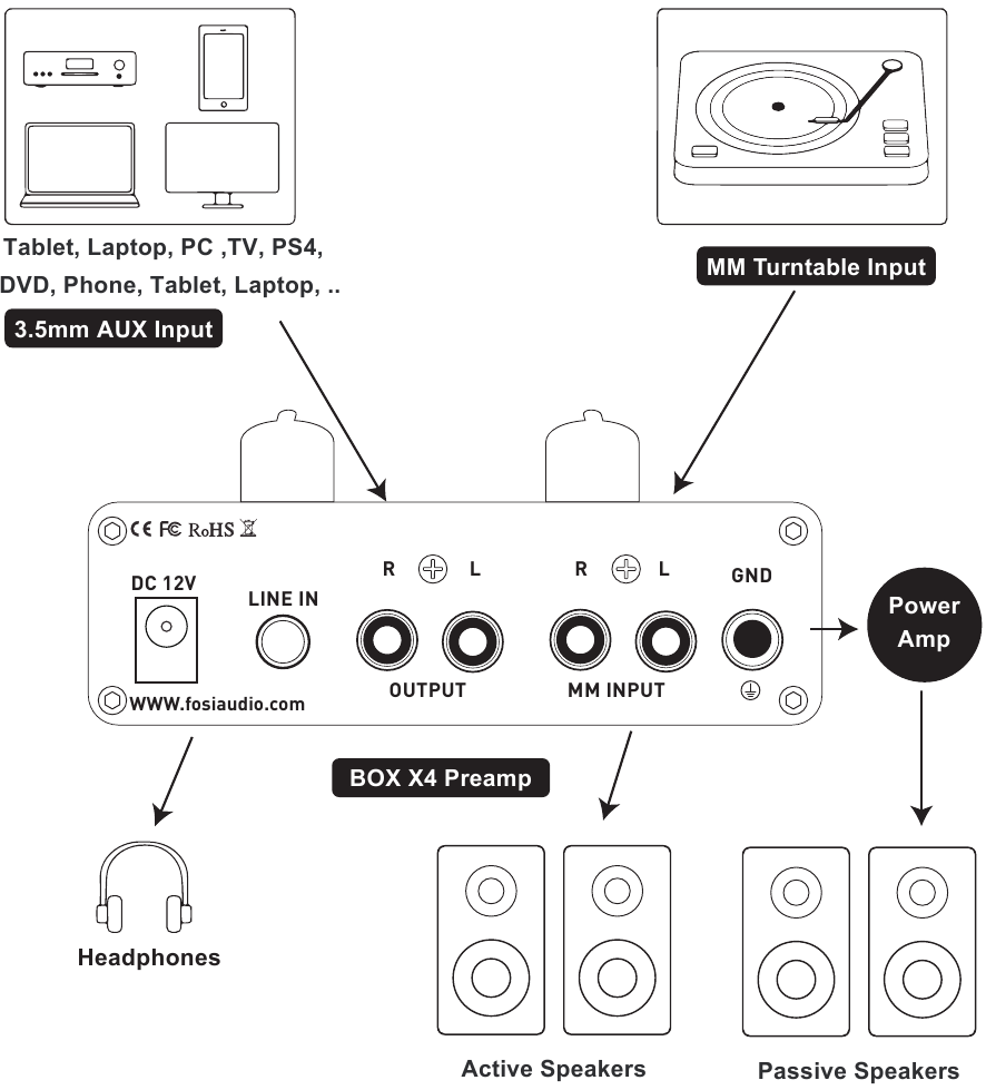 Fosi Audio BOX X4 Hifi Tube Phono Preamp and Headphone Amplifier