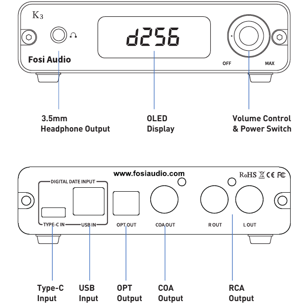 Fosi Audio DAC K3 Compact Audio Decoder Manual ManualsLib