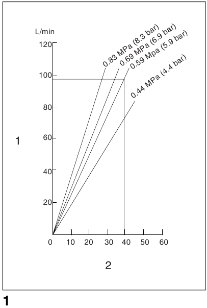 Selecting compressor