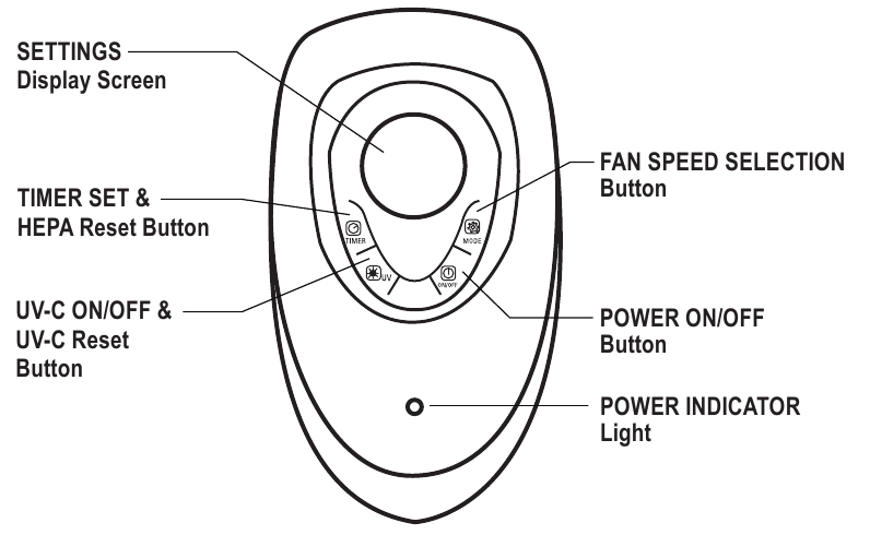 Guardian AC4870 - GermGuardian 22