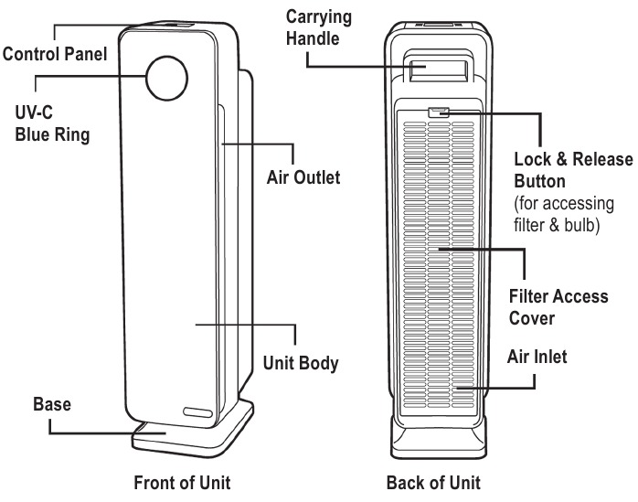 Guardian AC5300, AC5350 GermGuardian 28" Elite air purifier tower