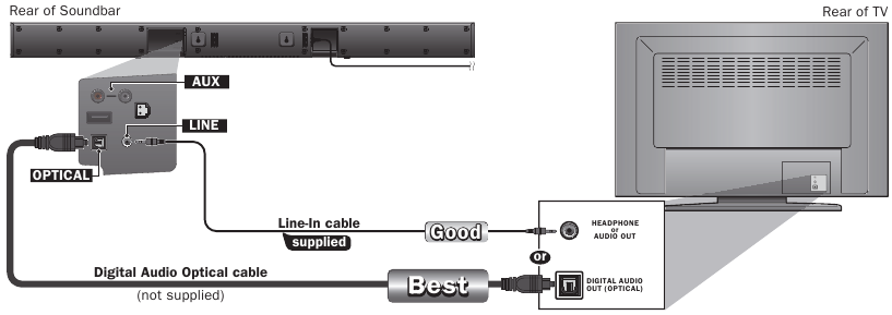 Magnavox shops msb3610