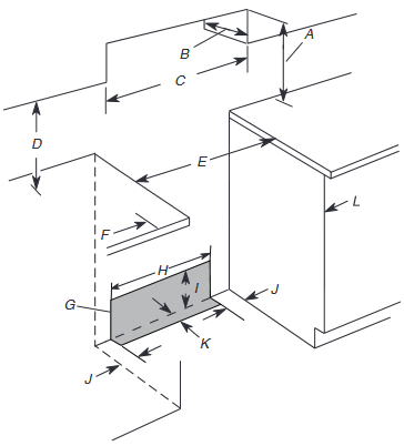Freestanding Cutout Dimensions