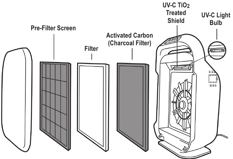 Germ Guardian air purifier airflow troubleshooting diagram