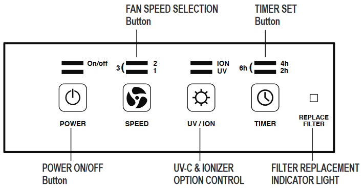 GermGuardian AC9200 touch control panel diagram