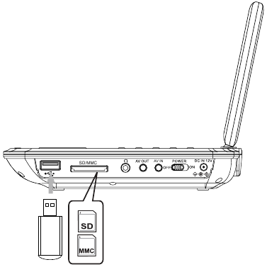 Magnavox MTFT713 - 9 INCH PORTABLE DVD/CD PLAYER Manual | ManualsLib