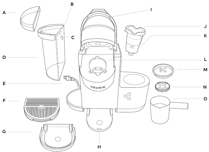 Keurig K Cafe Manualnull