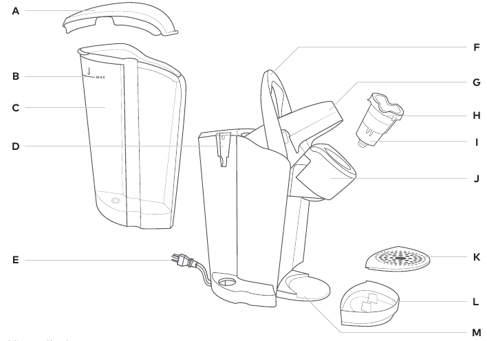 Keurig K Select Manual