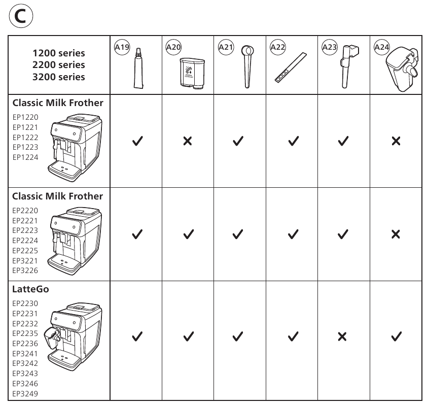 Machine overview - Part 2