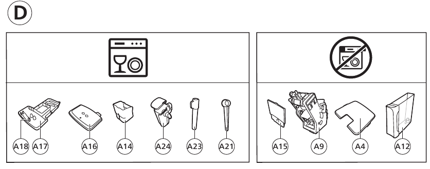 Machine overview - Part 3