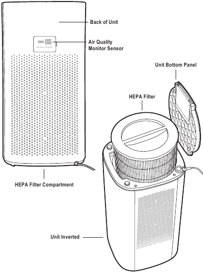 Guardian AP5800 - Germ Guardian High Performance Air Purifier with HEPA ...