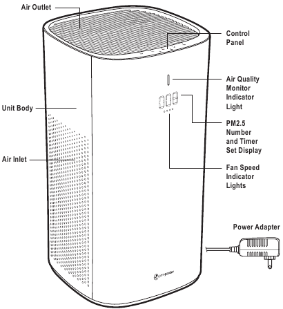 Guardian AP5800 - Germ Guardian High Performance Air Purifier with HEPA ...