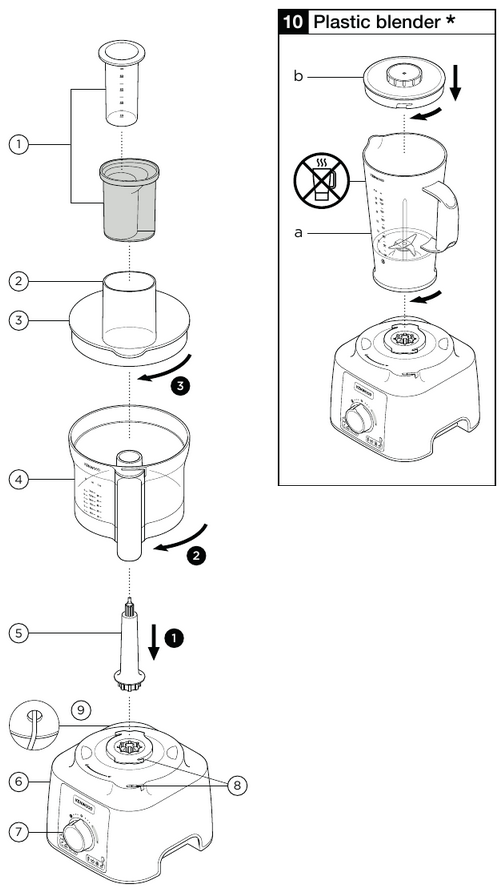 Kenwood MultiPro Express FDP65 Food Processor & Meat Grinder Manual ManualsLib