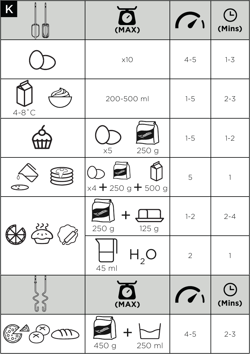 Recommended Usage Chart