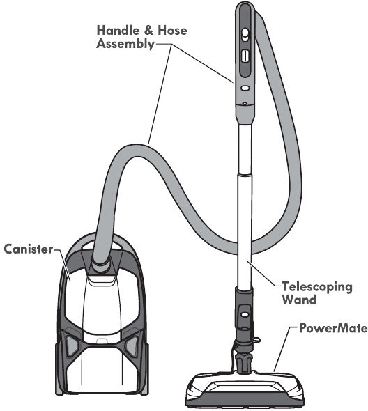 Kenmore BC4027 Canister Vacuum Cleaner Manual ManualsLib