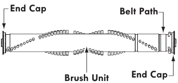 Brushroll assembly