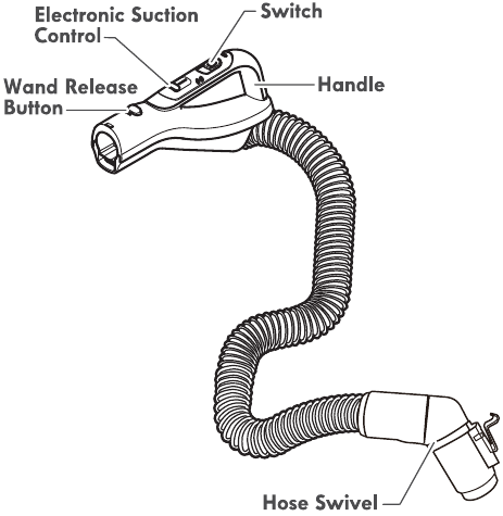 Parts Overview - Part 4 - Handle & Hose assembly
