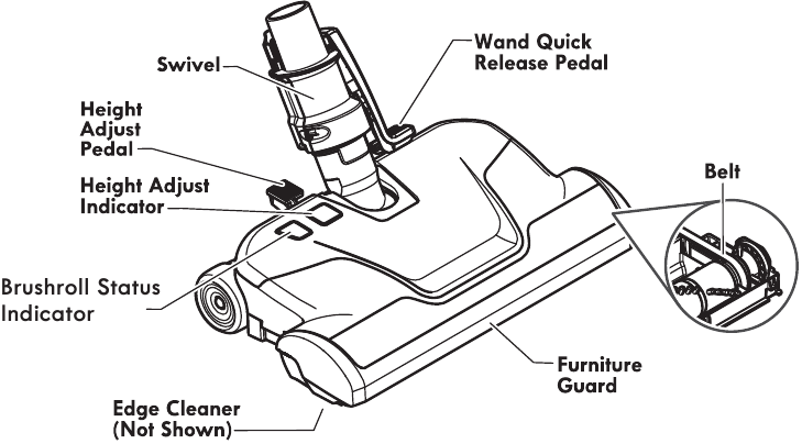 Parts Overview - Part 5 - Powermate