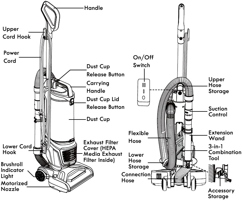 Parts and Features Overview