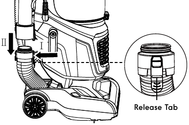Removing clogs - Checking connection hose for clogs