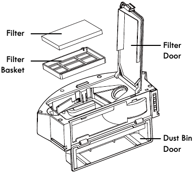 Dust Bin & Filter