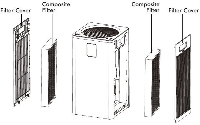 Composite filters overview