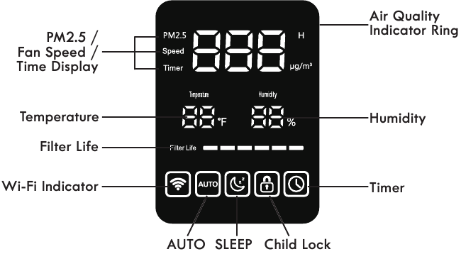 Display screen overview