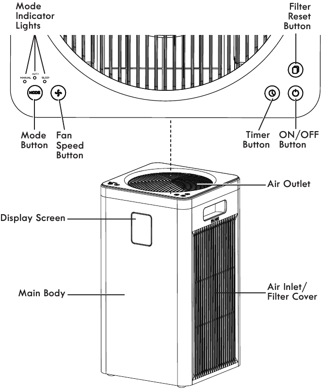Parts and features overview