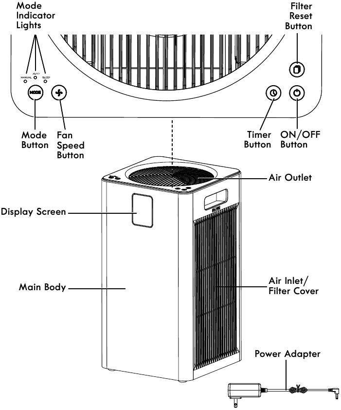 Kenmore 1500e Series, PM3020 - Air Purifier with SilentClean HEPA ...