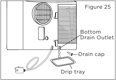 Emptying the condensate residue inside the unit during winter storage
