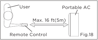 Point the remote control