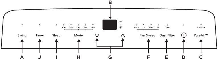 Control Panel Overview