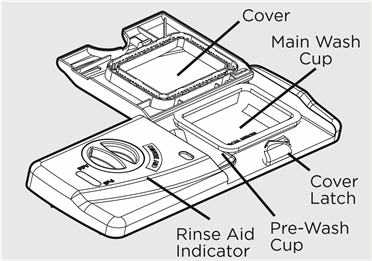 Filing the Detergent Dispenser