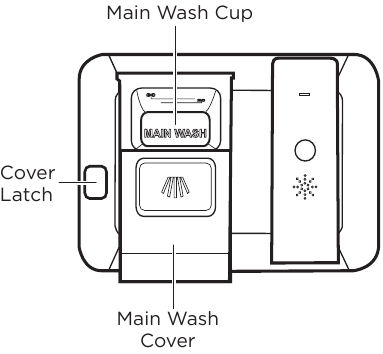 Filling the Detergent Dispenser