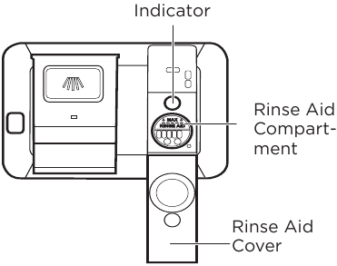 OPERATING INSTRUCTIONS - Adding Liquid Rinse Aid