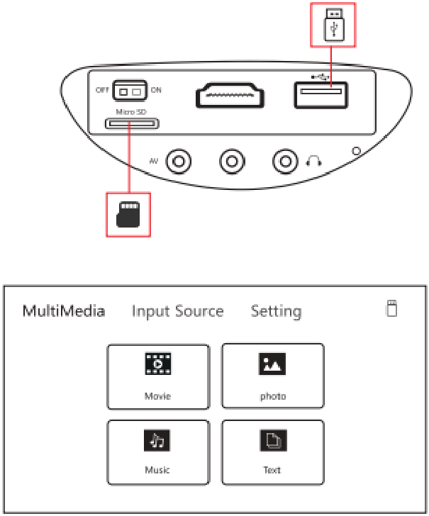 GooDee YG220 Projector Manual ManualsLib