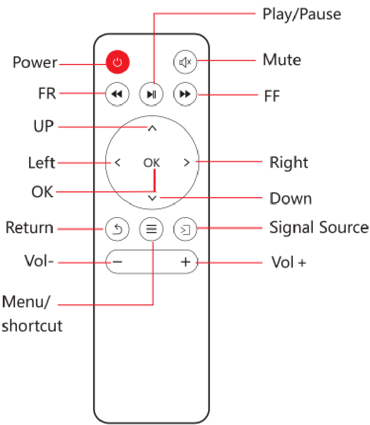 GooDee YG220 Projector Manual ManualsLib