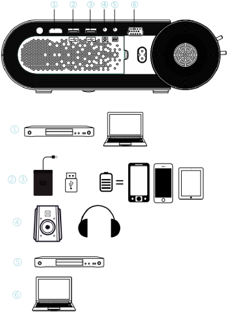 GooDee YG420 Projector Manual ManualsLib