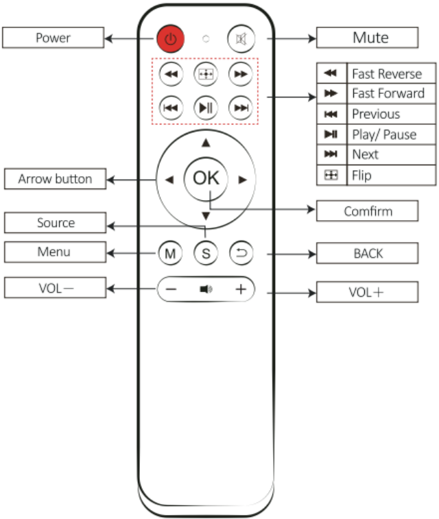 YABER Y21 - 1080P Projector Manual | ManualsLib