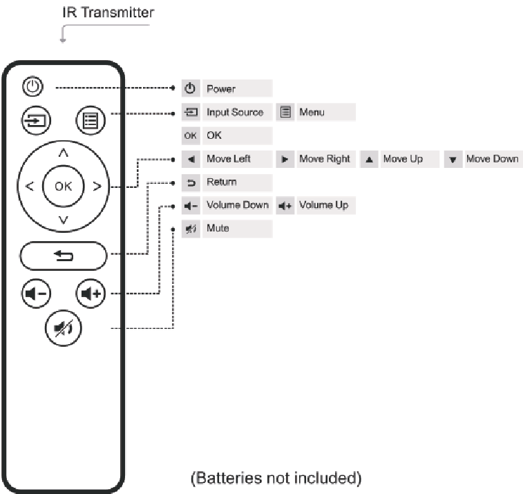 YABER U2 - Projector Manual | ManualsLib