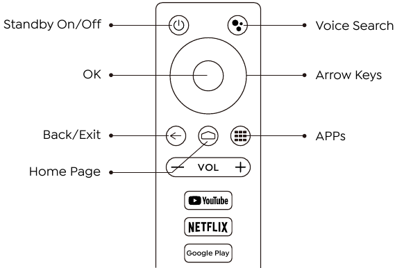 YABER K2s - Projector Manual | ManualsLib