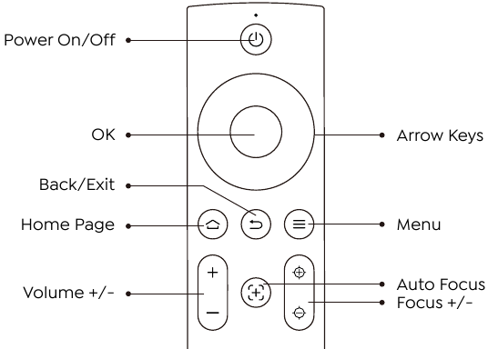 Yaber K2s - Projector Manual 