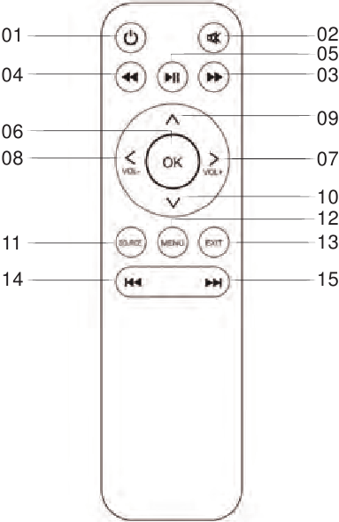 YABER Y60 - 720P Projector Manual | ManualsLib