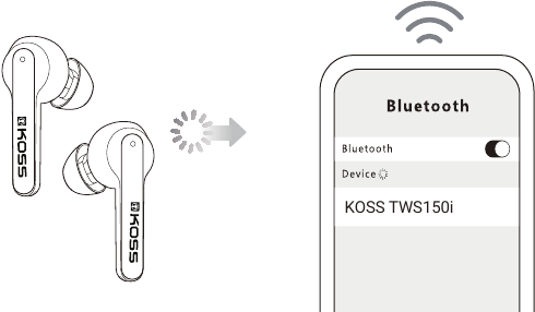 Koss TWS150i - True Wireless Earbuds Manual | ManualsLib