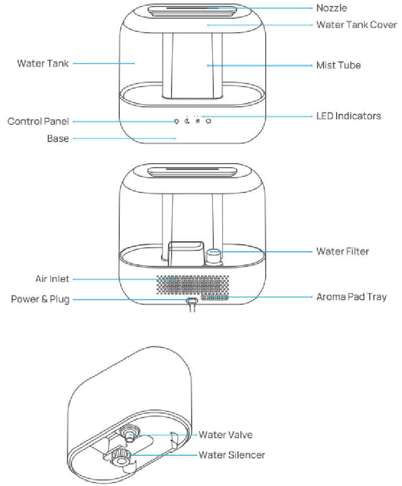 Dreo HM311S 4L Smart Humidifier Manual ManualsLib