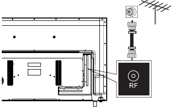 CONNECTING TO AN ANTENNA/CABLE WALL JACK 