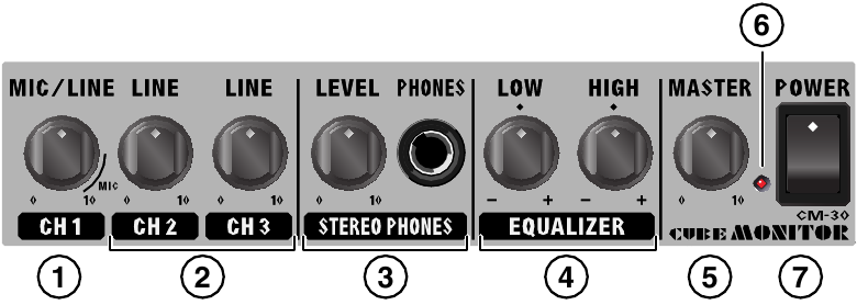 Roland CM-30 - Cube Monitor Manual | ManualsLib Roland CM-30 - Cube Monitor Manual | ManualsLib