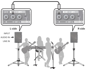 Roland CUBE Street EX - Guitar Amplifier Manual | ManualsLib