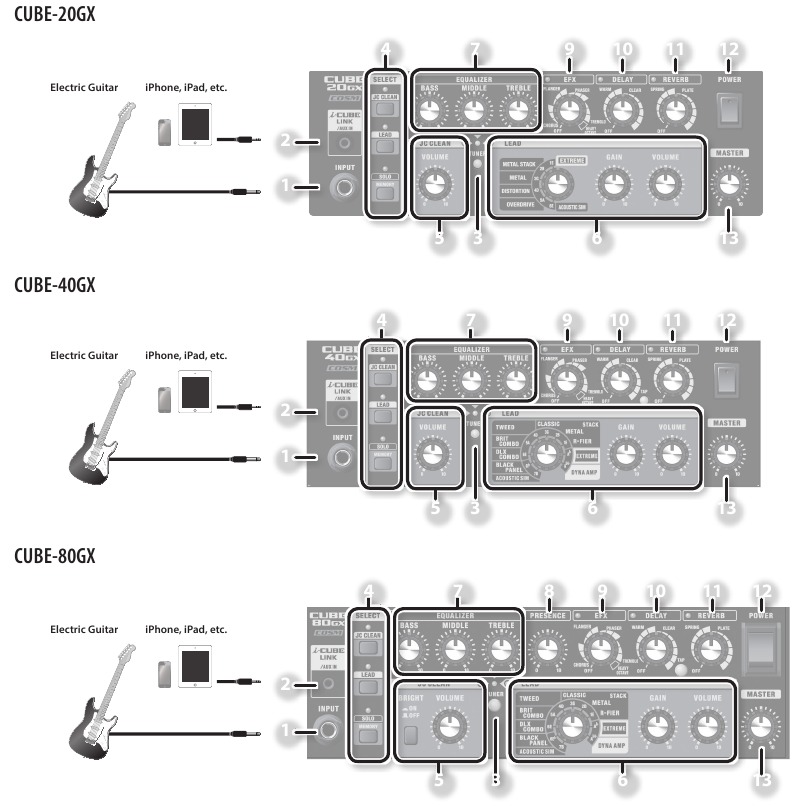 Roland CUBE-20GX, CUBE-40GX, CUBE-80GX - Guitar Amplifier Manual ...